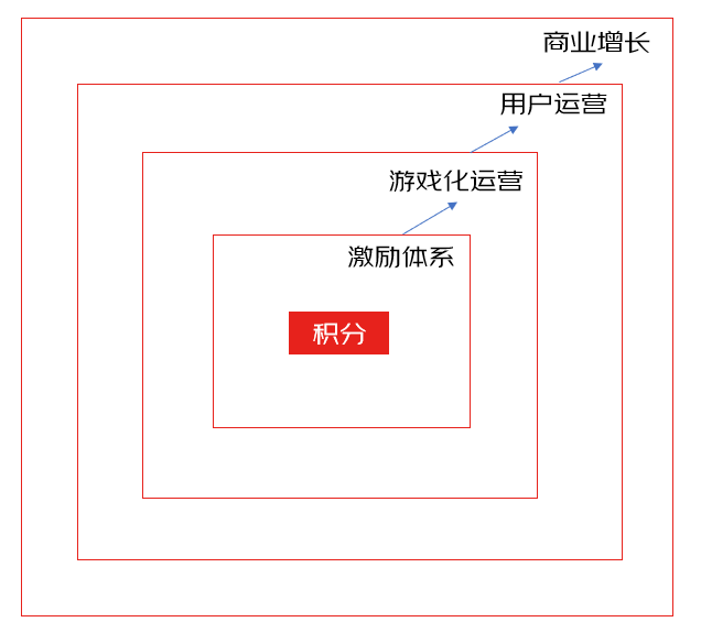 产品经理，产品经理网站